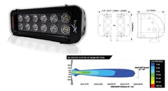 VisionX Vx Xmitter Prime 8" 25° 24V Black Reflector