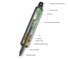 Stabilus blocolift (noco stoler)