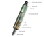 Stabilus blocolift (noco stoler)