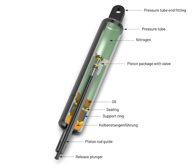 Stabilus blocolift (noco stoler) 