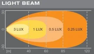 Osram Compact Mx140-Sp 