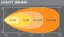 Osram Compact Mx140-Sp